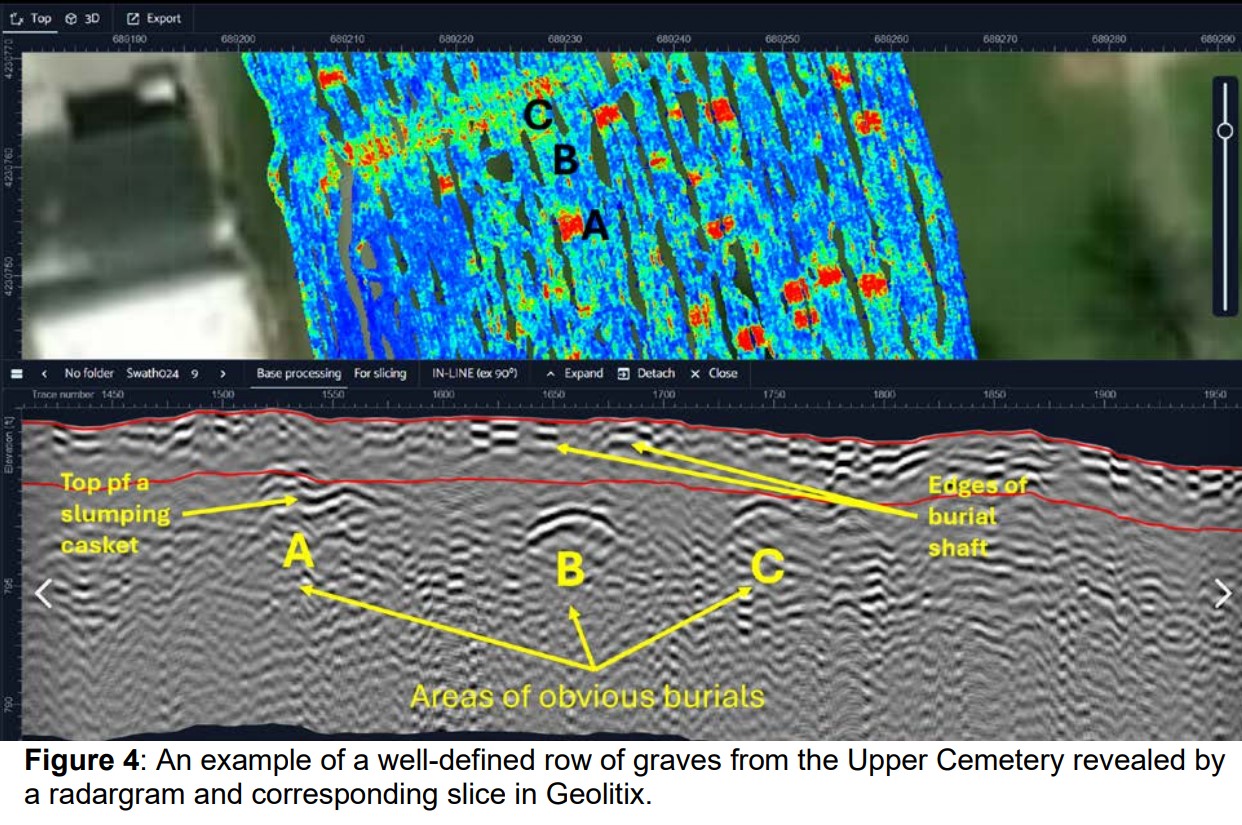 GPR for graves