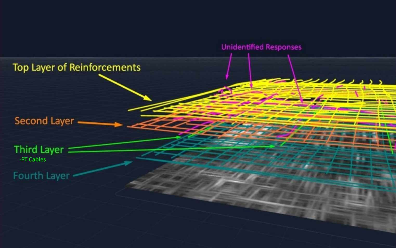 GPR Interpretations