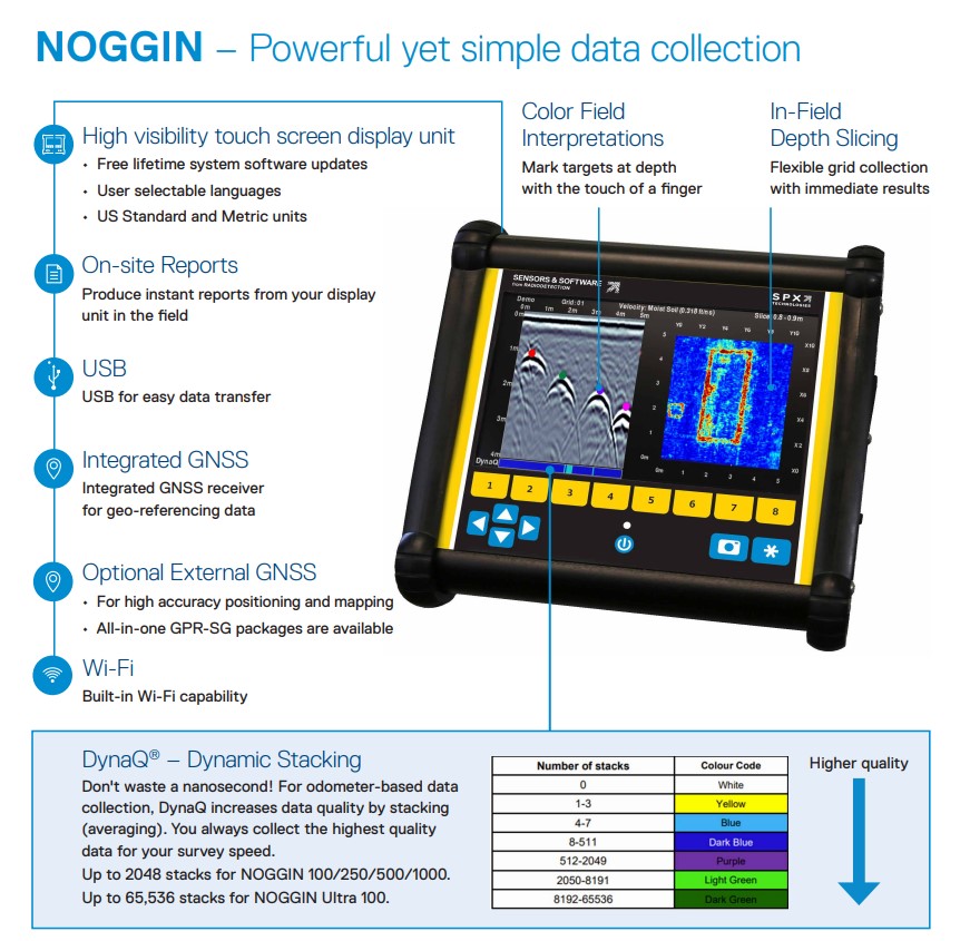 Sensors and Software Noggin 1000 Chariot Rental
