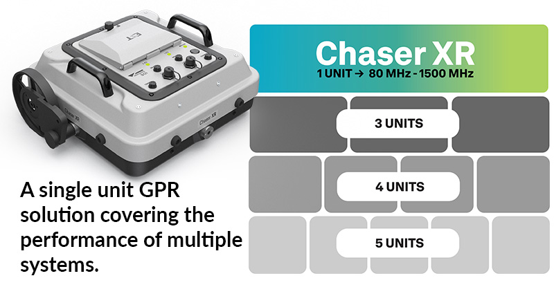 Leica IDS Chaser XR Drag Kit