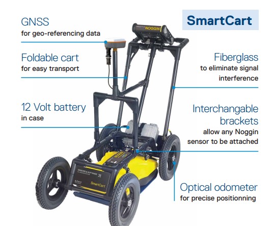Sensors and Software Noggin 1000 Smartcart Rental