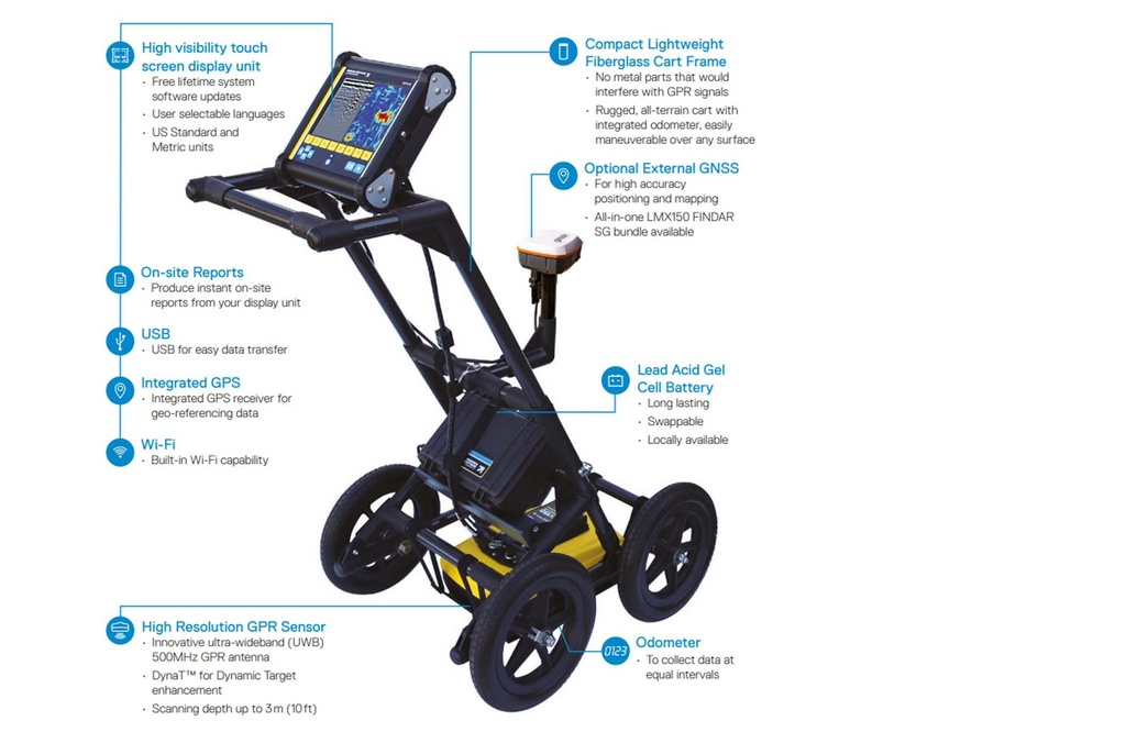 Sensors and Software LMX 150 FINDAR Rental | Bigman Geophysical
