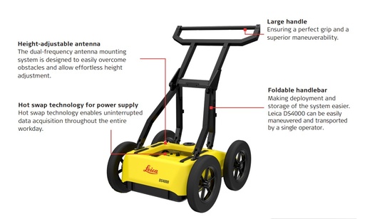 Leica DS4000 Rental
